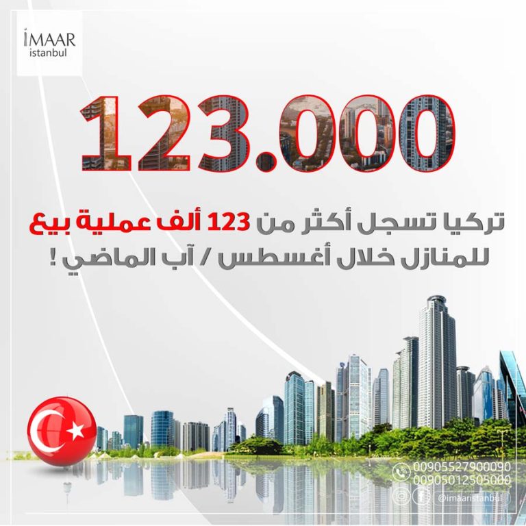 12300 حالة بيع